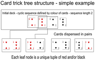 Illustration for article titled This Phenomenal Magic Trick Was Created By An Artificial Intelligence